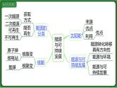 第二十二章 小結與復習  課件 2022-2023學年人教版物理九年級全一冊