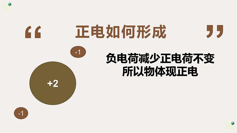 人教版九年级物理15.1两种电荷课件PPT04