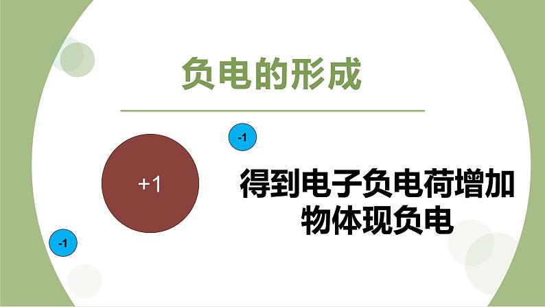 人教版九年级物理15.1两种电荷课件PPT06