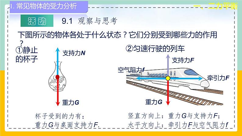 苏科版八下物理 9.1 二力平衡（课件+内嵌式实验视频）第4页