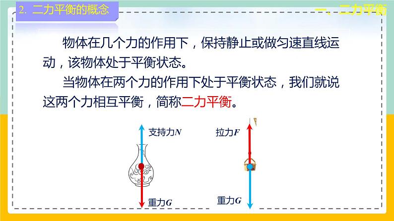 苏科版八下物理 9.1 二力平衡（课件+内嵌式实验视频）第6页