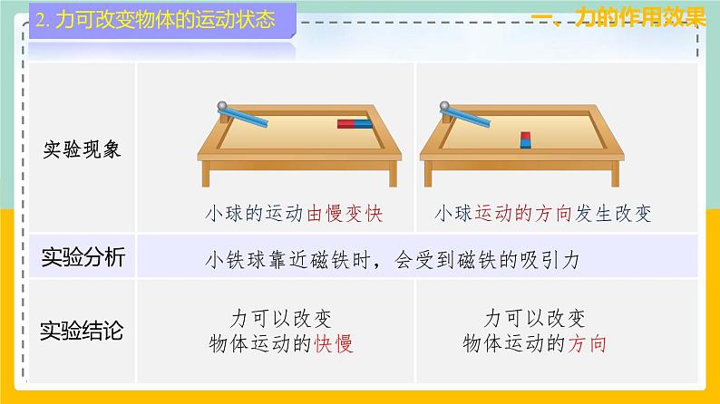 苏科版八下物理 9.3 力与运动的关系（课件+内嵌式实验视频）07