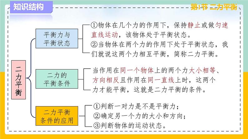 苏科版八下物理 第九章  力与运动——单元复习（课件+内嵌式实验视频）05