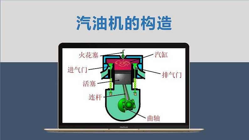 九年级全一册物理14.1热机课件PPT03