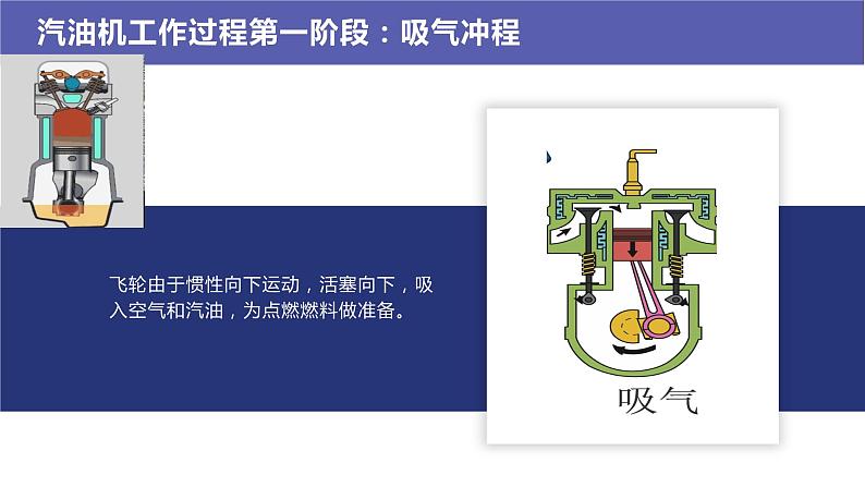 九年级全一册物理14.1热机课件PPT05