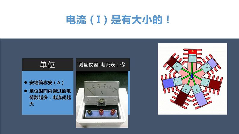 人教版九年级物理15.4电流的测量课件PPT02