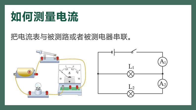 人教版九年级物理15.4电流的测量课件PPT04