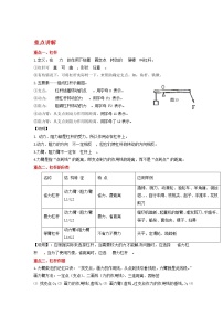 备战2023物理新中考二轮复习重难突破（北京专用）专题10 简单机械