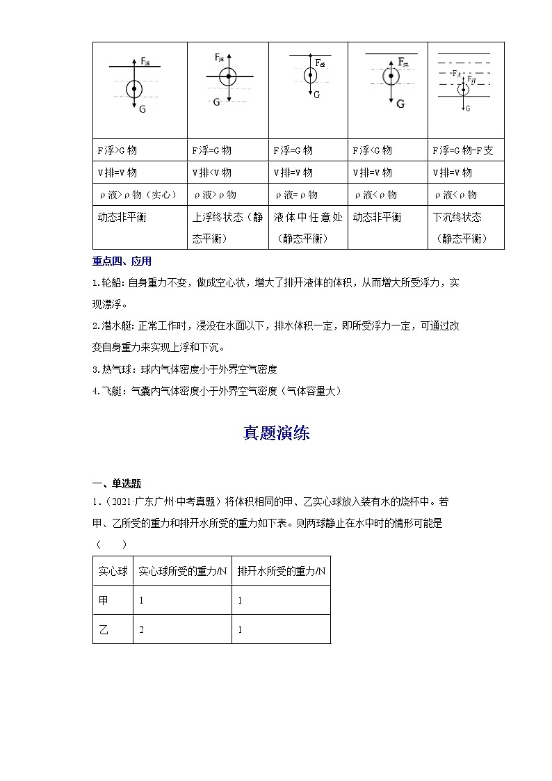 备战2023物理新中考二轮复习重难突破（广东专用）专题09 浮力（解析版）第2页