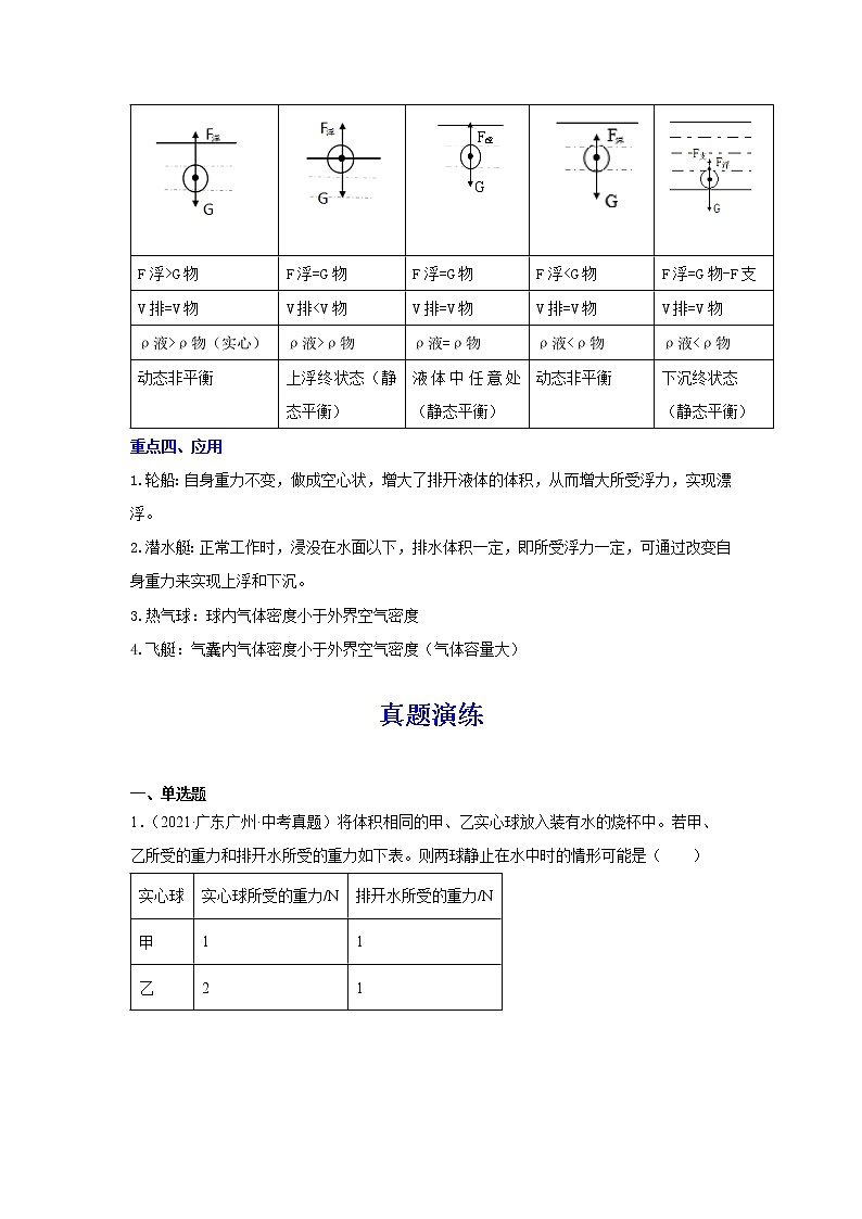 备战2023物理新中考二轮复习重难突破（广东专用）专题09 浮力（原卷版）第2页