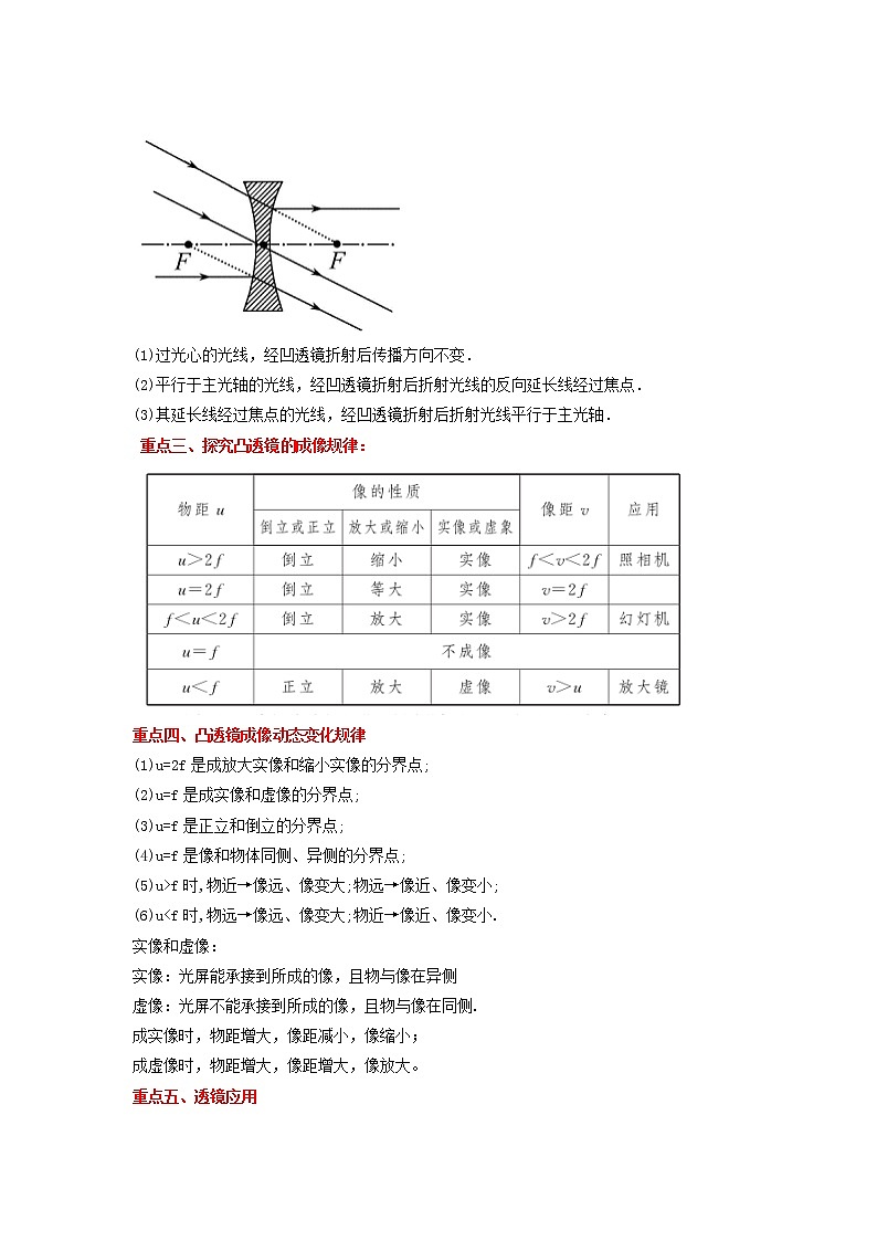 备战2023物理新中考二轮复习重难突破（河北专用）专题03 透镜成像规律（原卷版）第2页