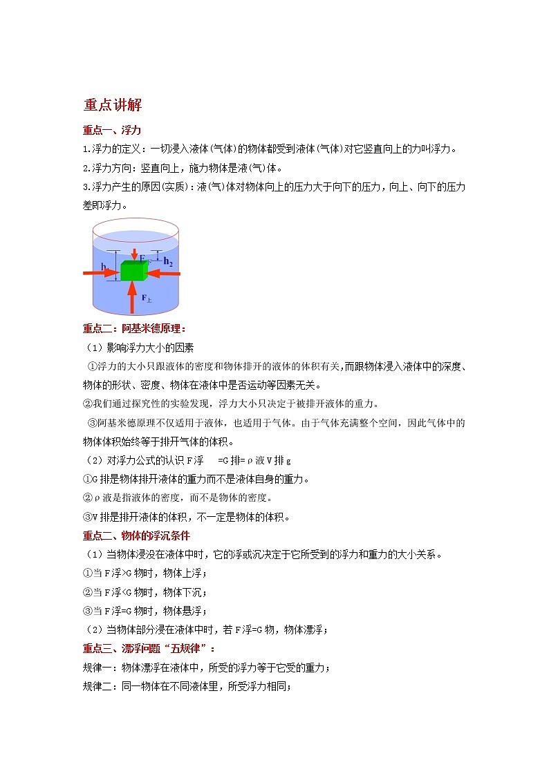 备战2023物理新中考二轮复习重难突破（河北专用）专题06 浮力（解析版）第1页