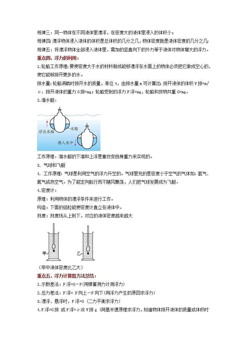 备战2023物理新中考二轮复习重难突破（河北专用）专题06 浮力（原卷版）第2页