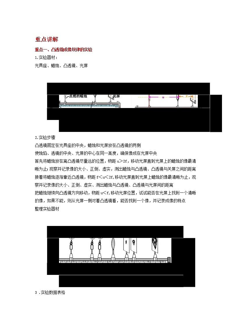 备战2023物理新中考二轮复习重难突破（山东专用）专题03 透镜及其应用（解析版）第1页
