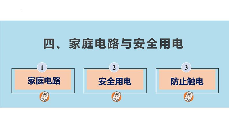 15.4 家庭电路与安全用电（课件）-苏科版九年级物理下册同步教学精美课件03