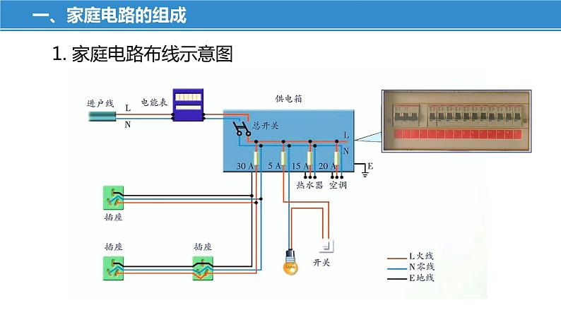 15.4 家庭电路与安全用电（课件）-苏科版九年级物理下册同步教学精美课件07