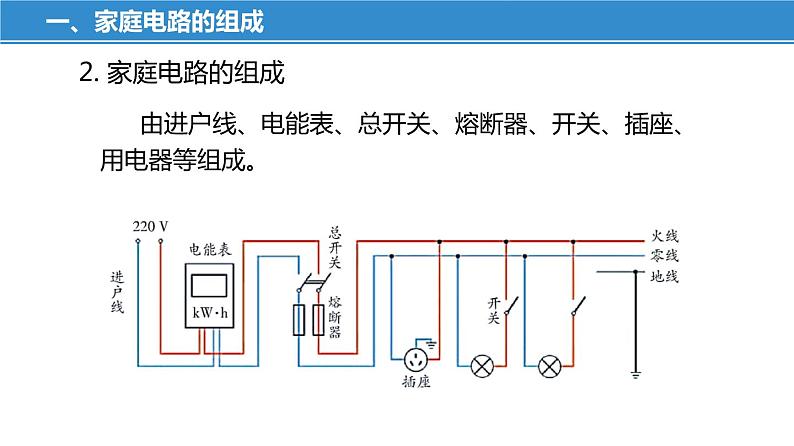 15.4 家庭电路与安全用电（课件）-苏科版九年级物理下册同步教学精美课件08