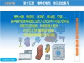 第十五章 电功和电热——本章总结复习（课件）-苏科版九年级物理下册同步教学精美课件