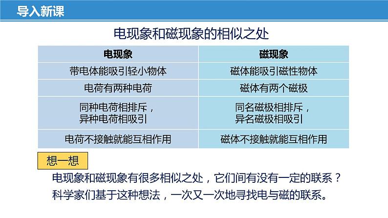 16.2 电流的磁场（第1课时）（课件）-苏科版九年级物理下册同步教学精美课件05