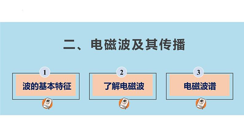 17.2 电磁波及其传播（课件）-苏科版九年级物理下册同步教学精美课件03