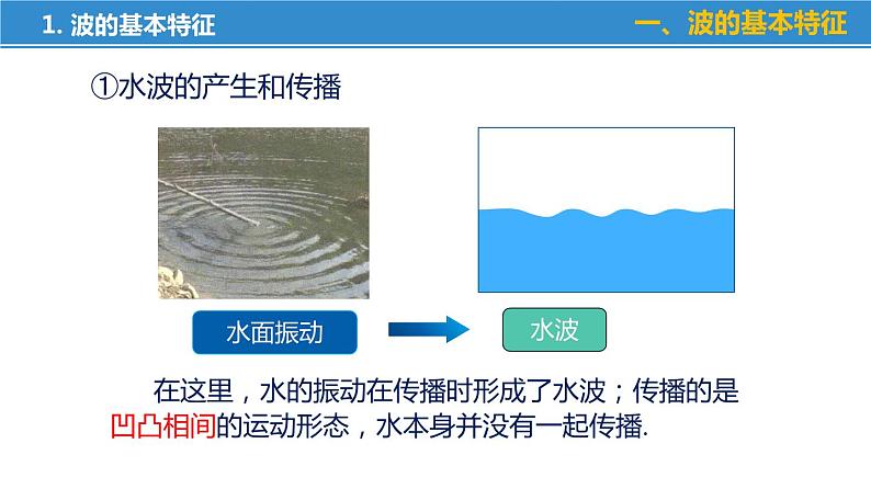 17.2 电磁波及其传播（课件）-苏科版九年级物理下册同步教学精美课件07