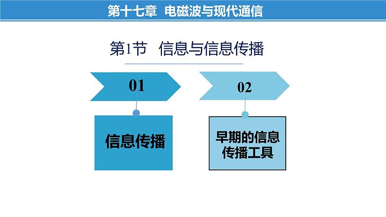 第十七章 电磁波与现代通信——本章总结复习（课件）-苏科版九年级物理下册同步教学精美课件04