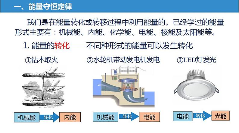 18.4 能量转化的基本规律（课件）-苏科版九年级物理下册同步教学精美课件07