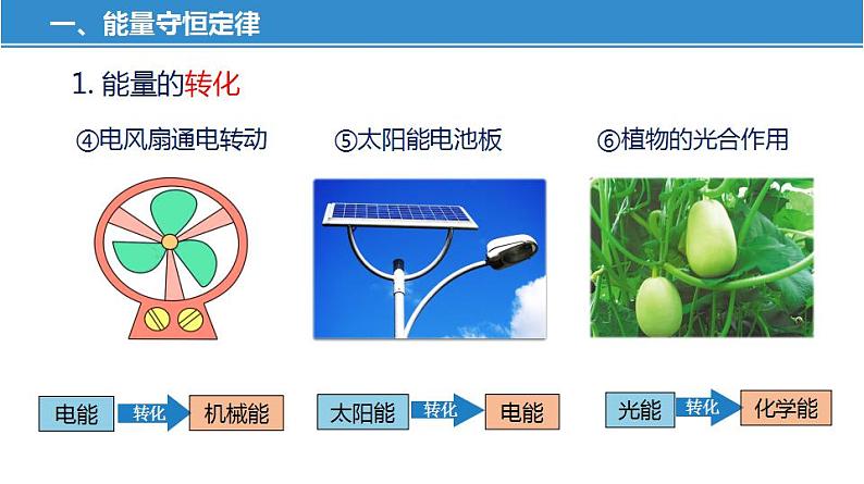 18.4 能量转化的基本规律（课件）-苏科版九年级物理下册同步教学精美课件08