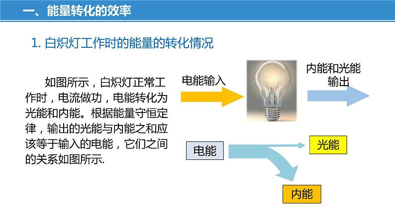 18.5 能源与可持续发展（课件）-苏科版九年级物理下册同步教学精美课件07