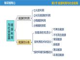 第十八章 能源与可持续发展——本章总结复习（课件）-苏科版九年级物理下册同步教学精美课件