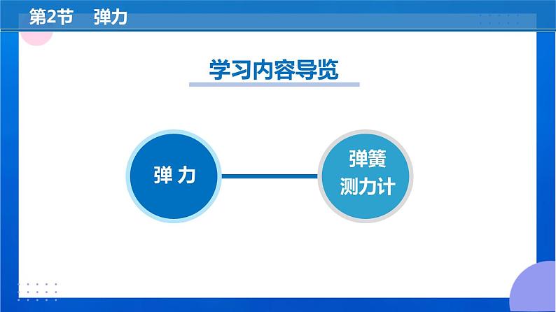 7.2 弹力（教学课件）-2022-2023学年八年级物理下册（人教版）第2页