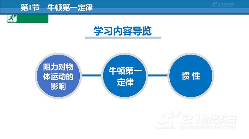 8.1 牛顿第一定律（课件）2022-2023学年八年级物理下册（人教版）第2页