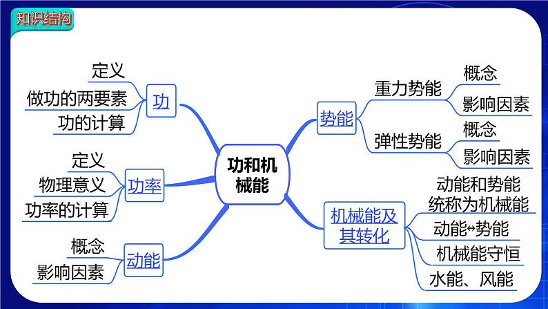 第十一章  小结与复习 课件 2022-2023学年人教版物理八年级下册02