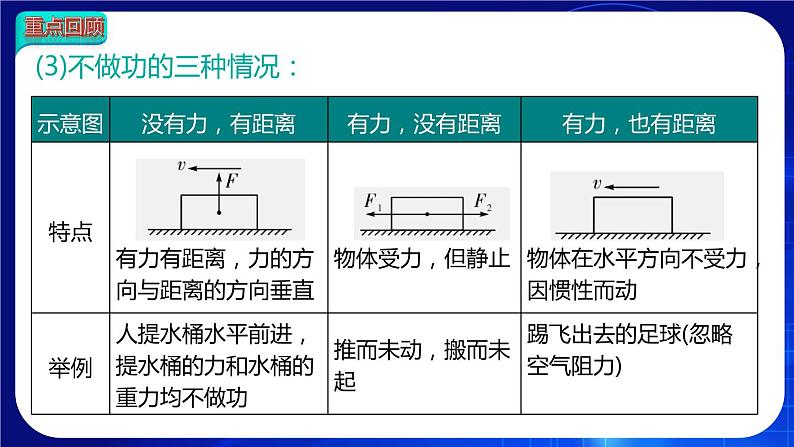 第十一章  小结与复习 课件 2022-2023学年人教版物理八年级下册04