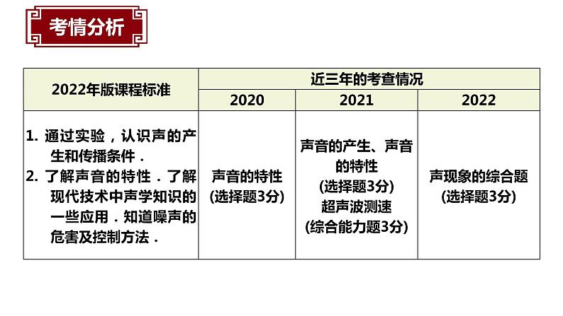 中考物理第一轮基础知识复习课件PPT第4页