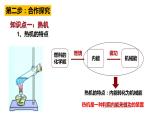 14.1热机课件PPT