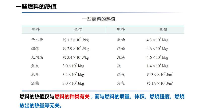 14.2热机效率课件PPT07