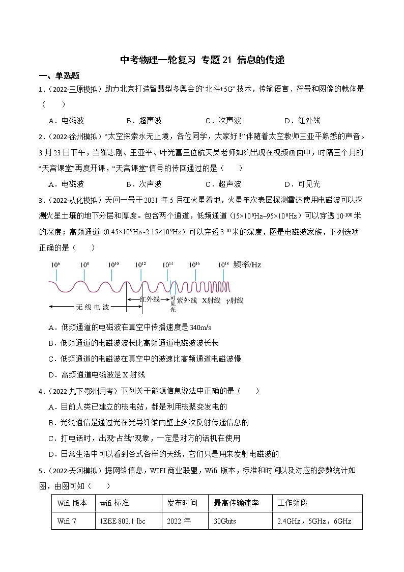 【中考一轮复习】2023年中考物理专题卷  21 电与磁—信息的传递（有解析）第1页