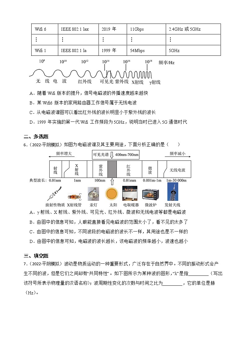 【中考一轮复习】2023年中考物理专题卷  21 电与磁—信息的传递（有解析）第2页
