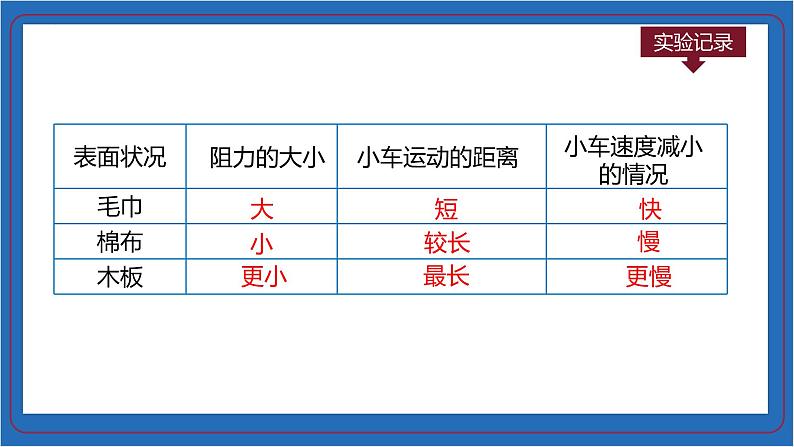 第1节 牛顿第一定律（第一课时）八年级物理下册同步课件（人教版）第6页