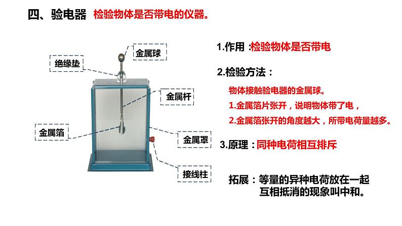 15.1两种电路课件PPT07