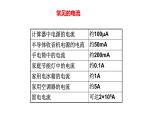 15.4 电流的测量课件PPT