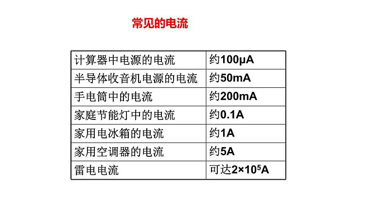 15.4 电流的测量课件PPT05