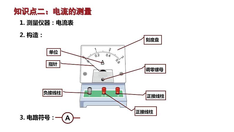 15.4 电流的测量课件PPT06