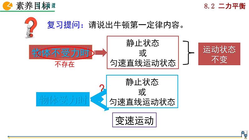 第八章第2节  二力平衡课件PPT第2页