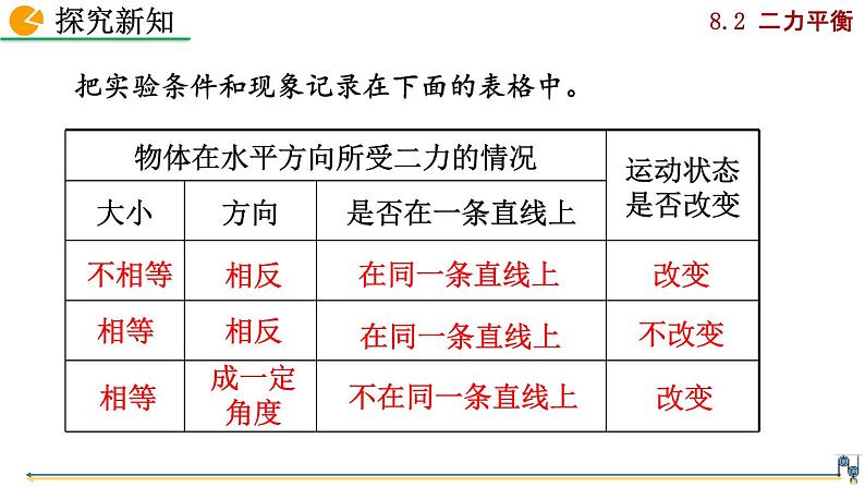 第八章第2节  二力平衡课件PPT第8页