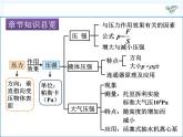 第九章总复习课件PPT