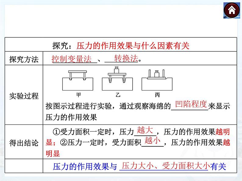 第九章总复习课件PPT第5页