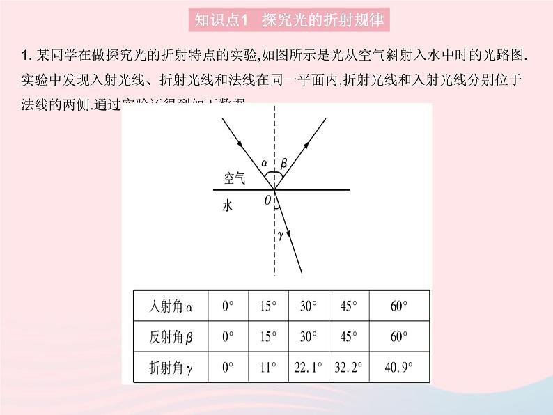 2023八年级物理上册第四章光现象第三节光的折射课时1探究光的折射规律作业课件新版沪科版03