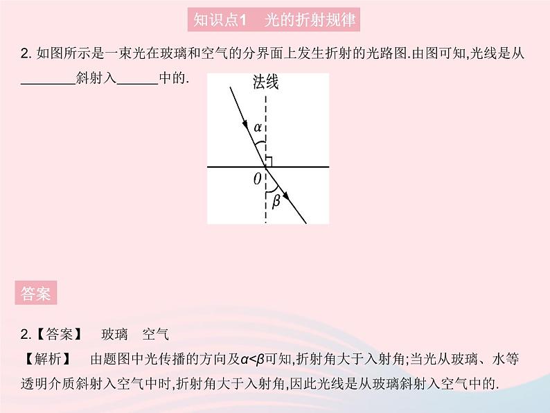 2023八年级物理上册第四章光现象第三节光的折射课时2光的折射规律及应用作业课件新版沪科版第4页